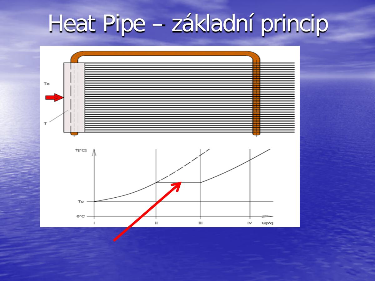 Heat Pipe – základní princip fungování s grafem