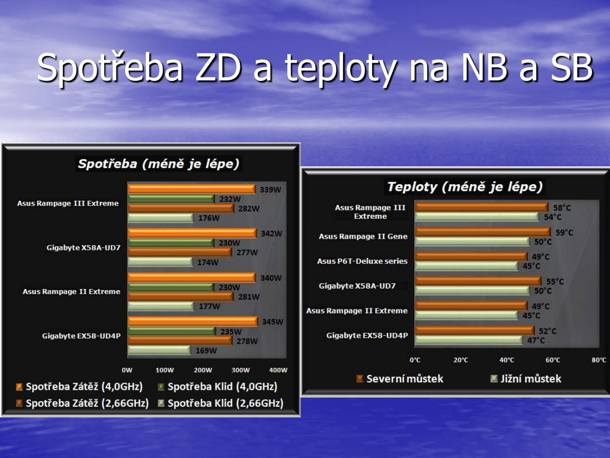 Spotřeba základní desky a teploty NB a SB