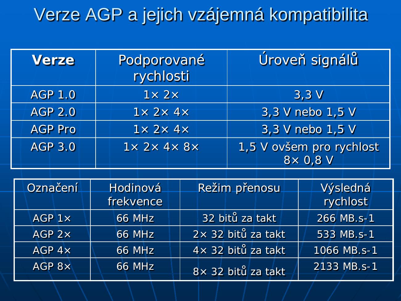 Verze AGP a jejich vzájemná kompatibilita