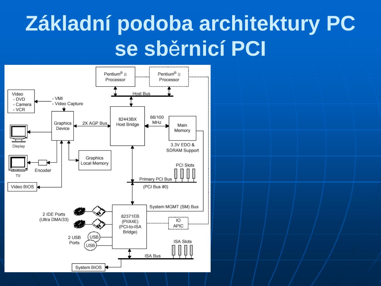Základní architektura PC se sběrnicí PCI – blokové schéma