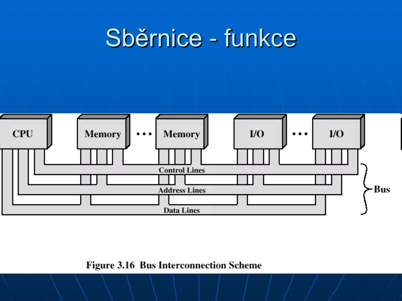 Funkce sběrnice – Bus Interconnection Scheme