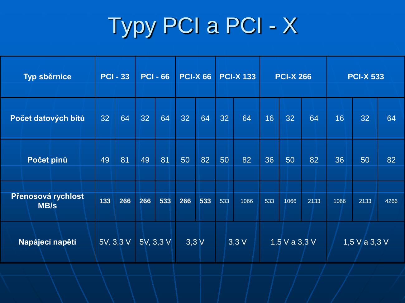 Tabulka typů PCI a PCI-X