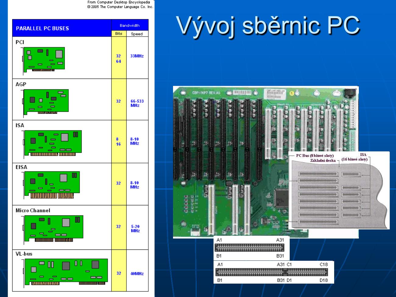 Vývoj sběrnic PC – tabulka a ISA základní deska