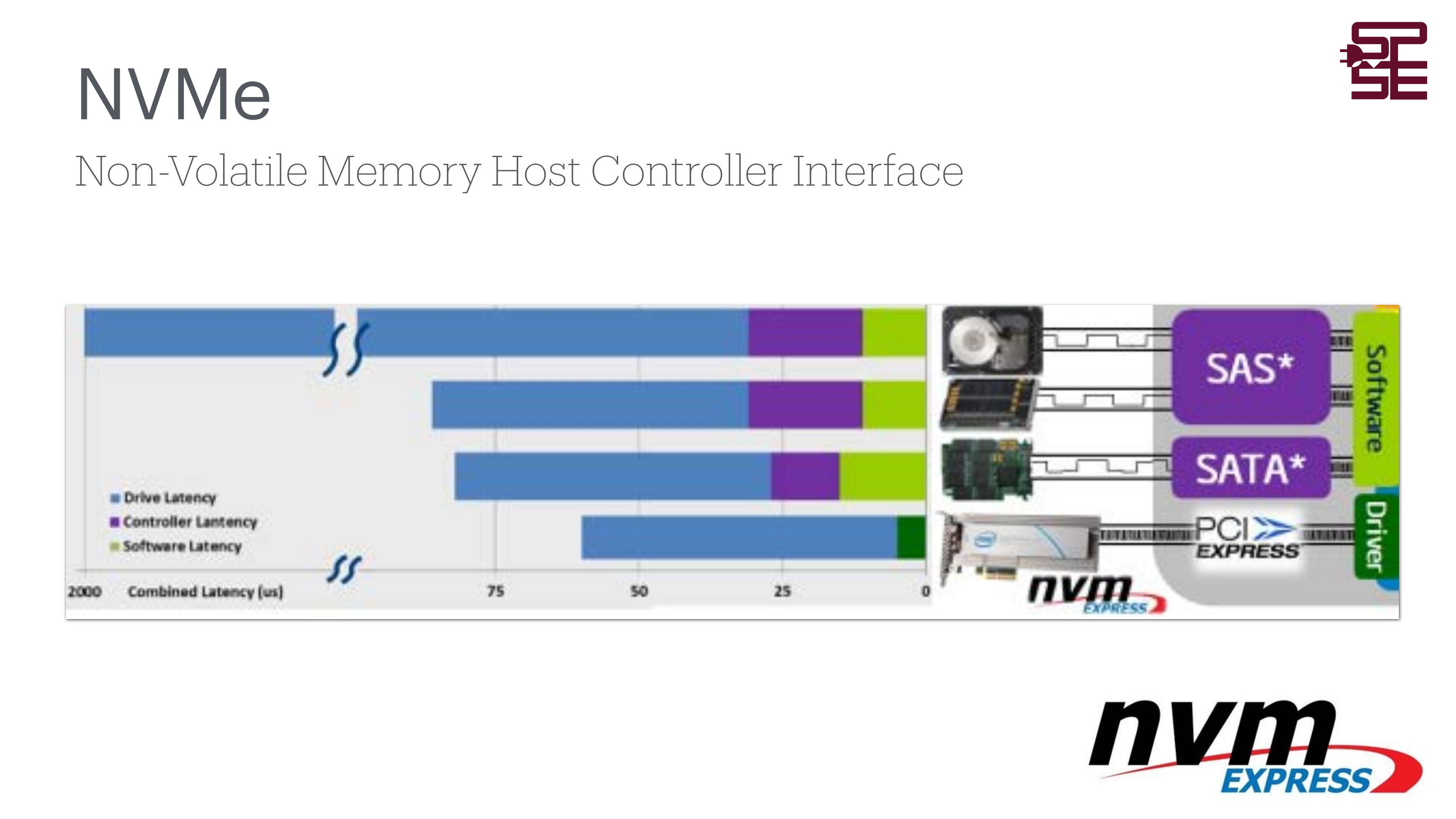 NVMe latency srovnání SAS, SATA, NVMe