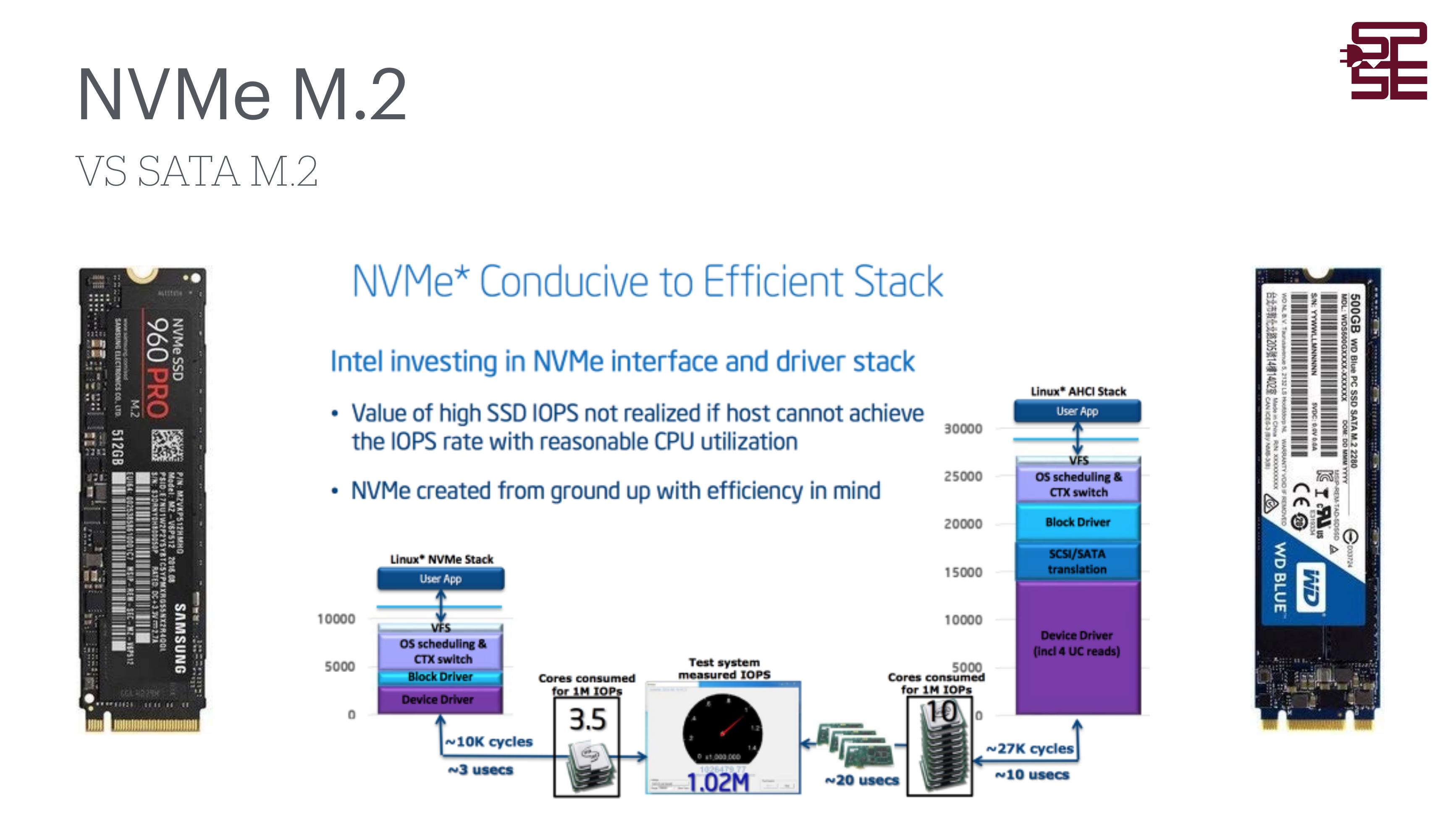 NVMe M.2 vs SATA M.2 – software stack srovnání
