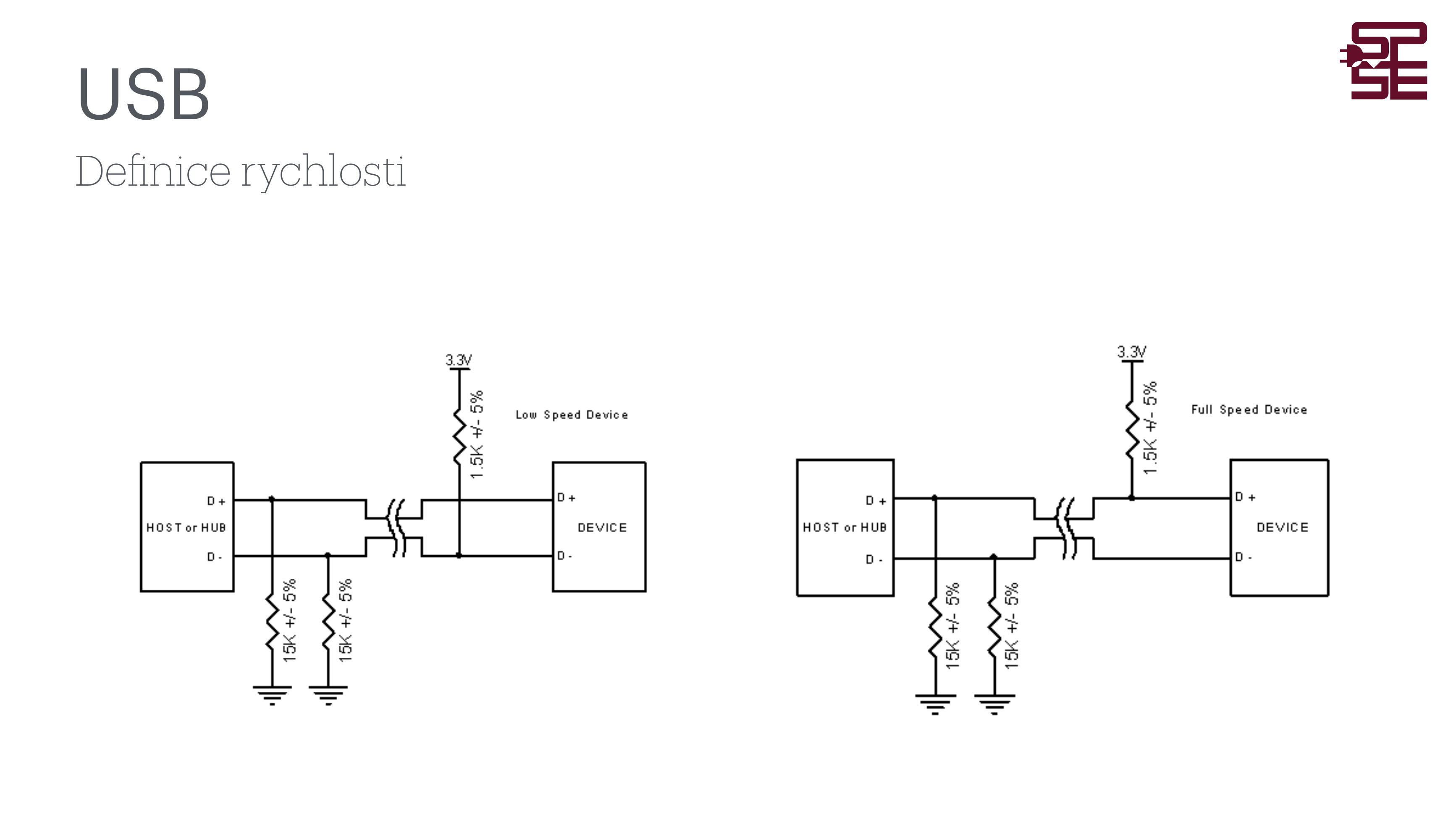 USB – definice rychlostí LS a FS pomocí pull-up rezistorů
