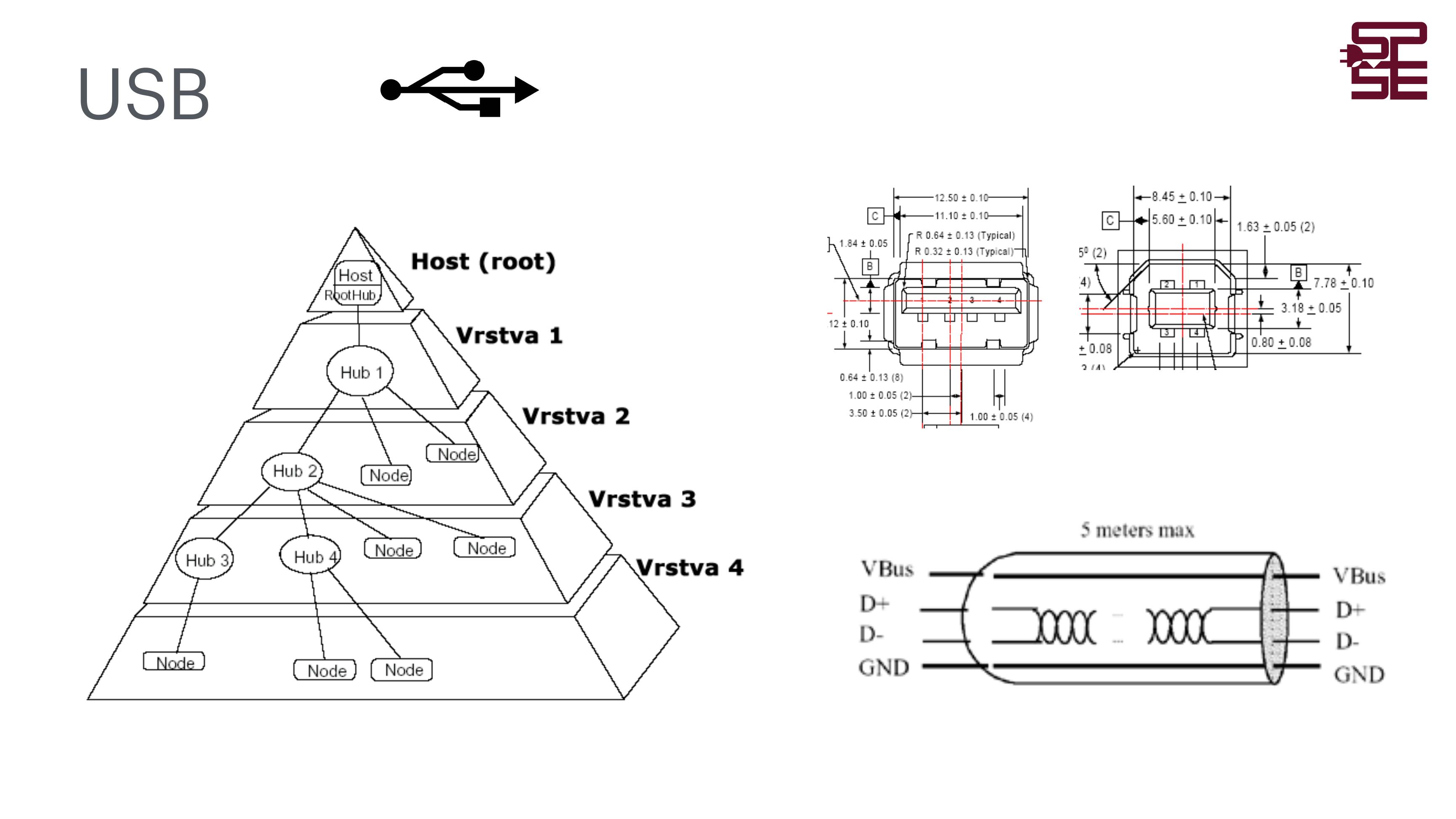 USB topologie, konektor rozměry a kabel